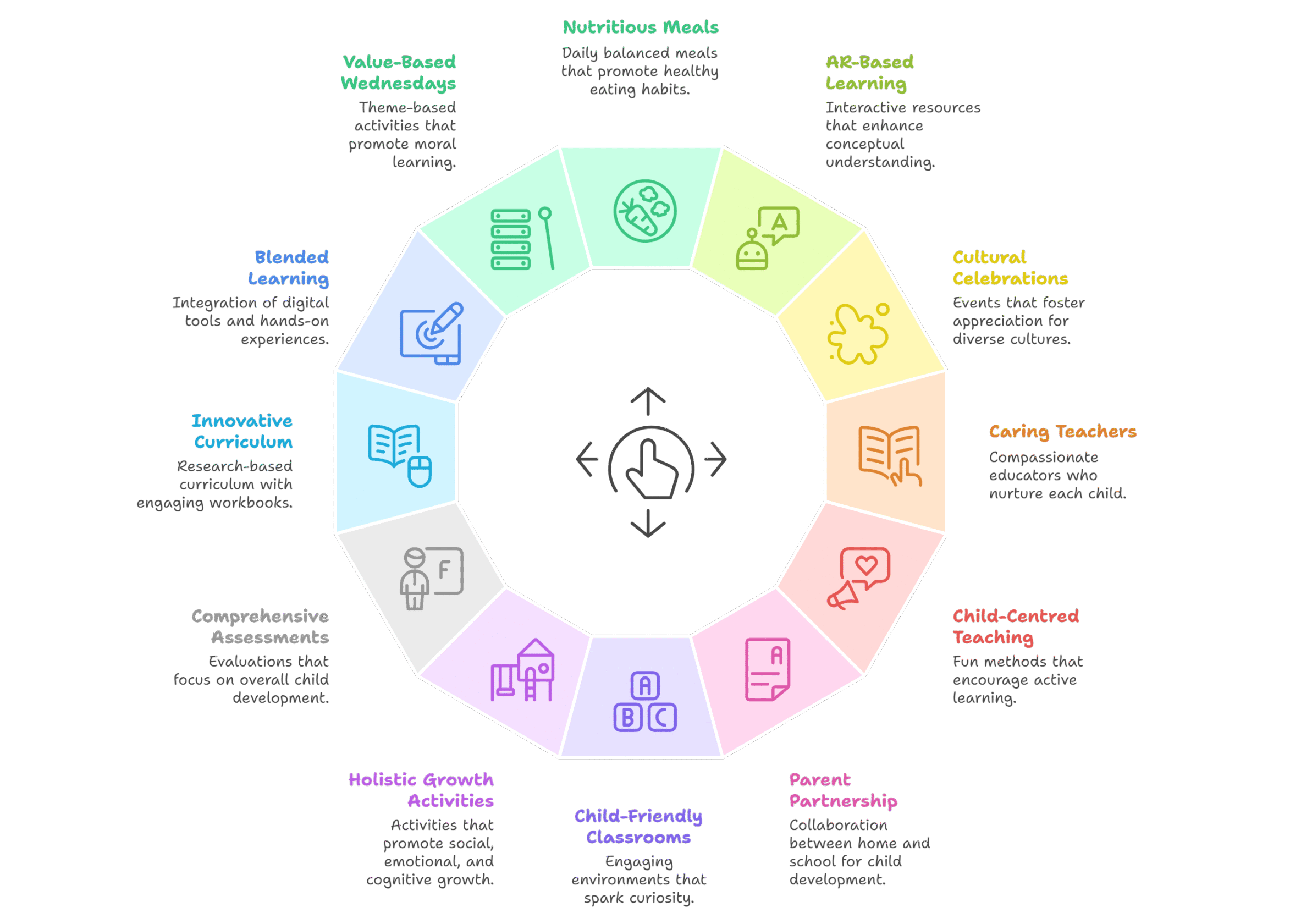 SHEMROCK Heritage – A playschool in Rohini where Fun, Learning, and Adventure never end!