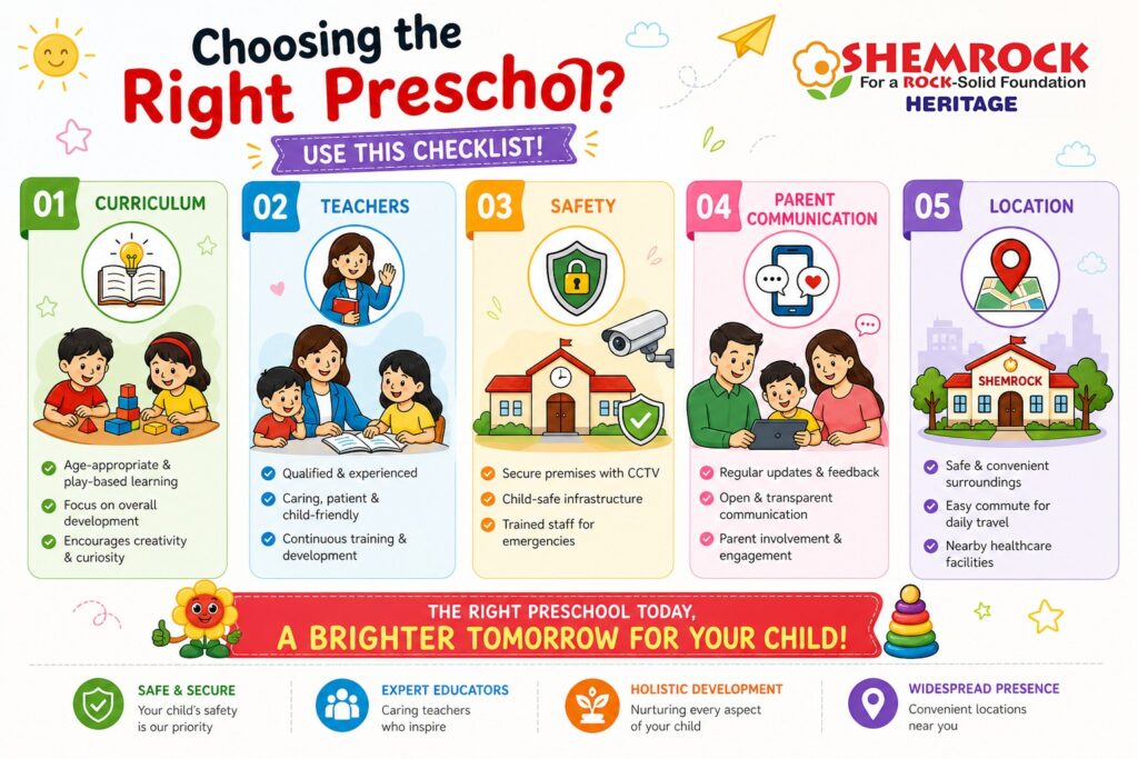 Preschool campus visit checklist for parents choosing a preschool in Rohini Delhi